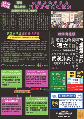 U10651015_謝秉宏_專題海報