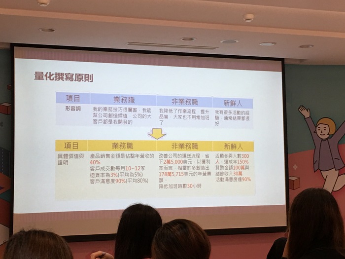 參訪三重青年職涯發展中心及104人力銀行協理演講2020/05/22圖片