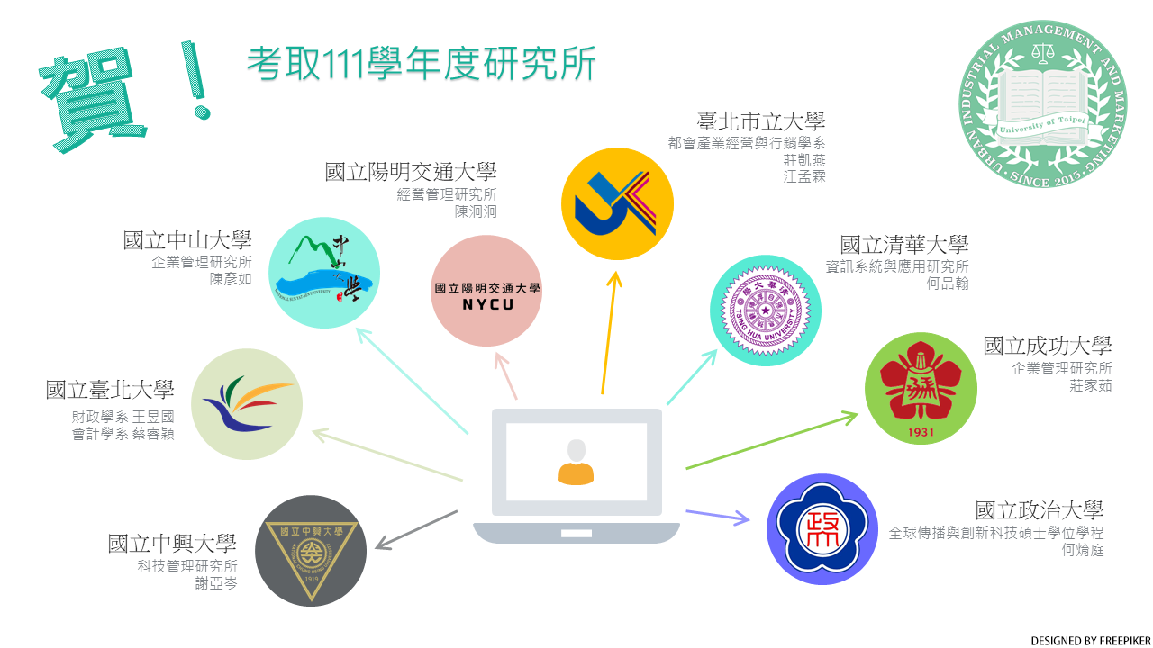 賀！本系考取111學年度研究所圖片