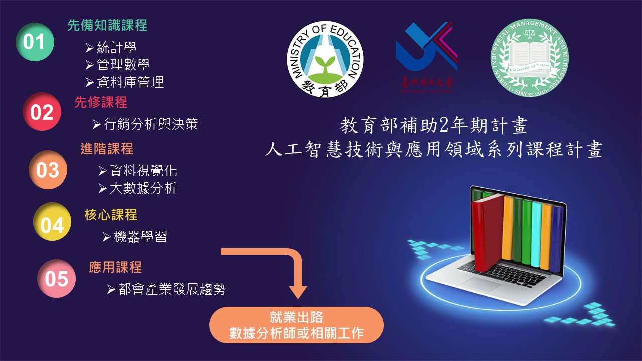教育部補助人工智慧技術與應用領域系列課程計畫